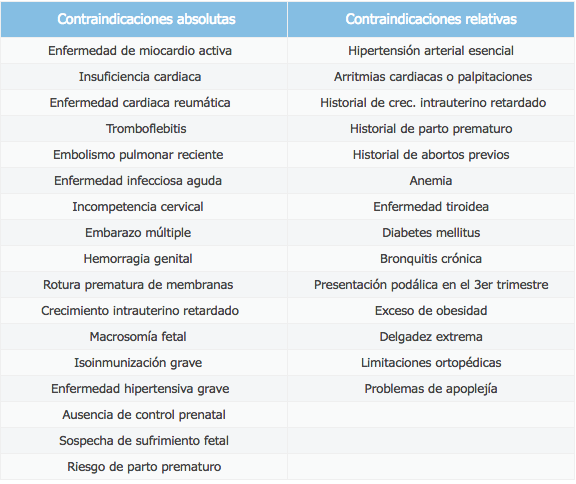 tabla