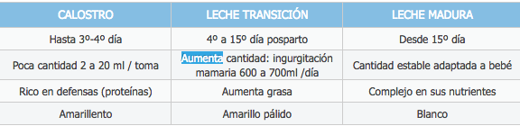 tabla