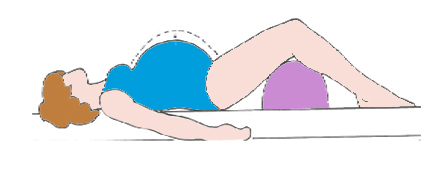 respiracion abdominal