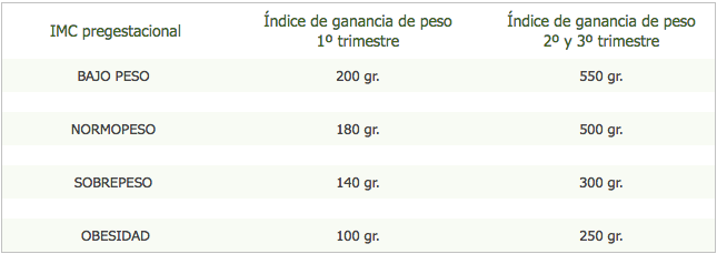 Brasil Escola