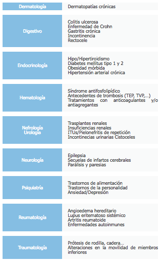 patologias previas comunes