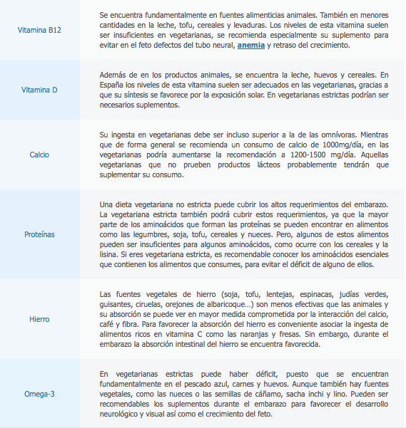 La Alimentación En El Primer Mes De Embarazo