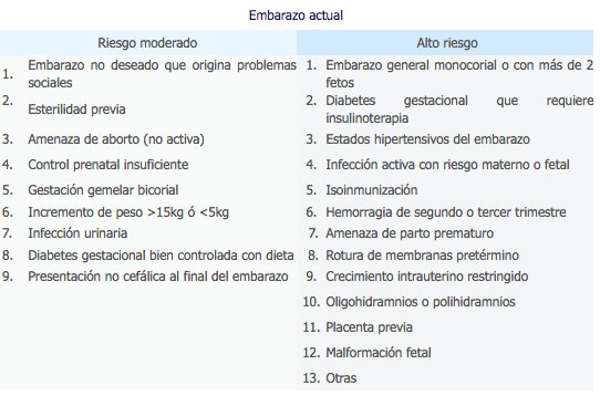 tabla3