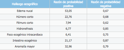 tabla