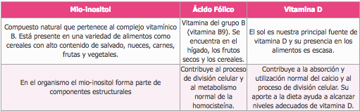 componentes ovusitol