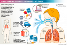 Pulmones del niño y tóxicos: cómo afectan al desarrollo