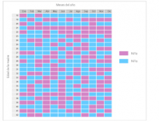 Tablas chiba y maya del sexo del bebé