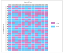 Tablas chiba y maya del sexo del bebé